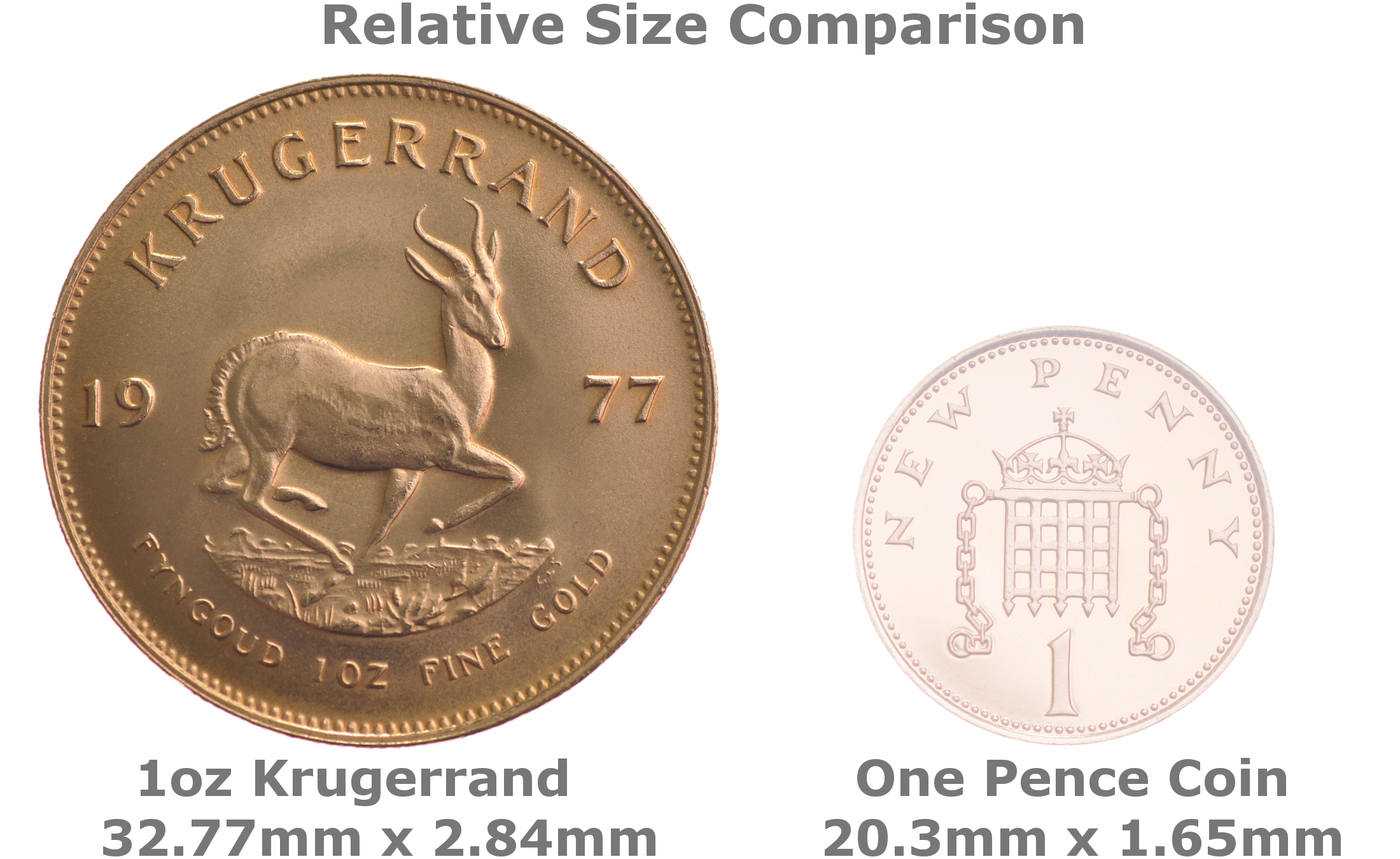Krugerrand Krugerrands Bullionbypost From 1 349 1oz Krugerrand Gold Coin Best Value
